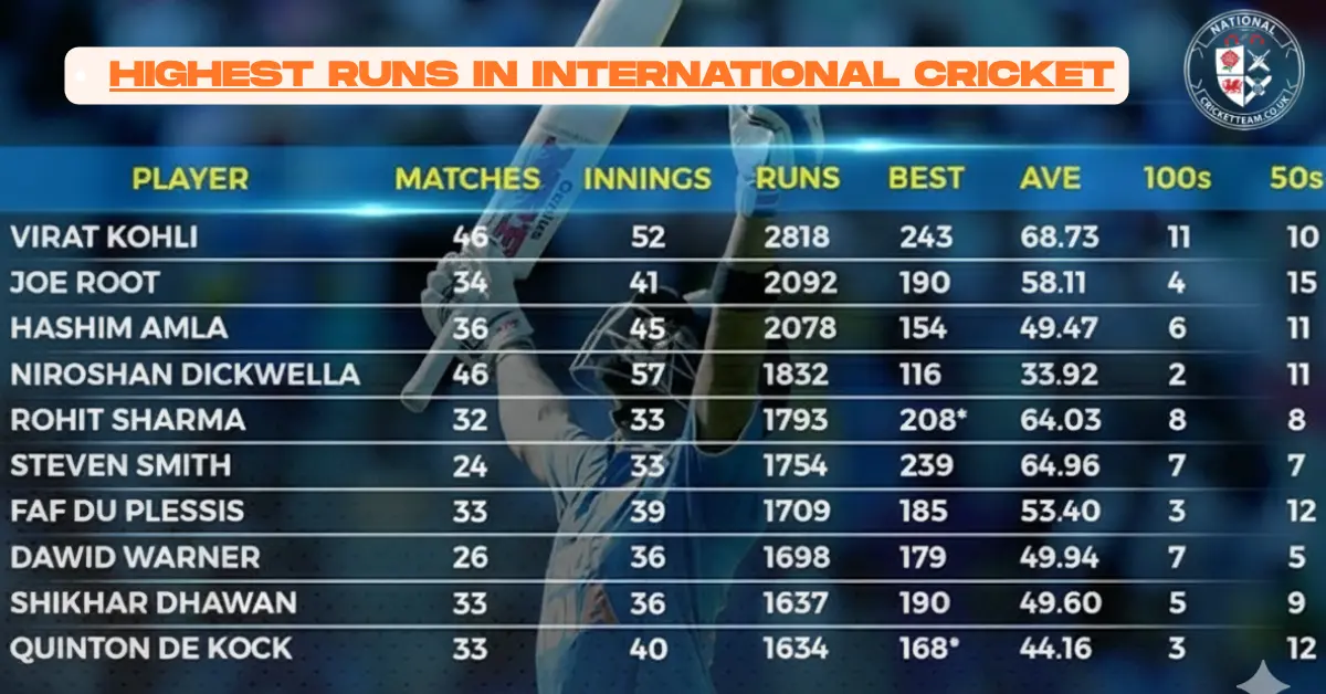 Highest Runs in International Cricket: Top Run Scorers Ever