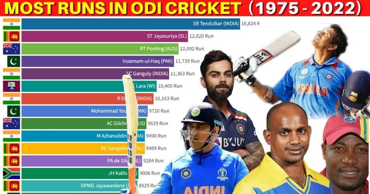 Most Runs in International Cricket in All Formats