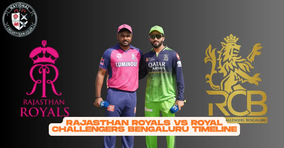 Rajasthan Royals vs Royal Challengers Bengaluru Timeline