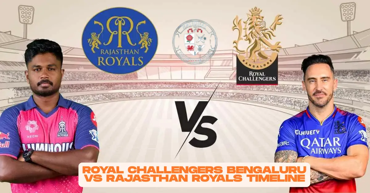 Royal Challengers Bengaluru vs Rajasthan Royals Timeline