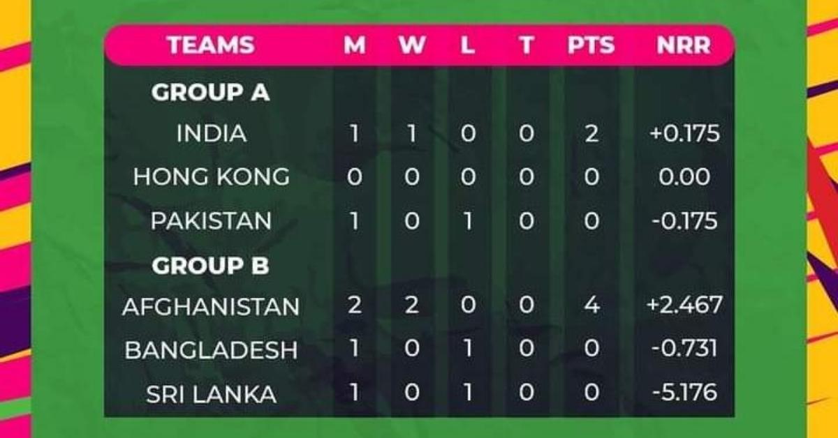 Asia Cup Points