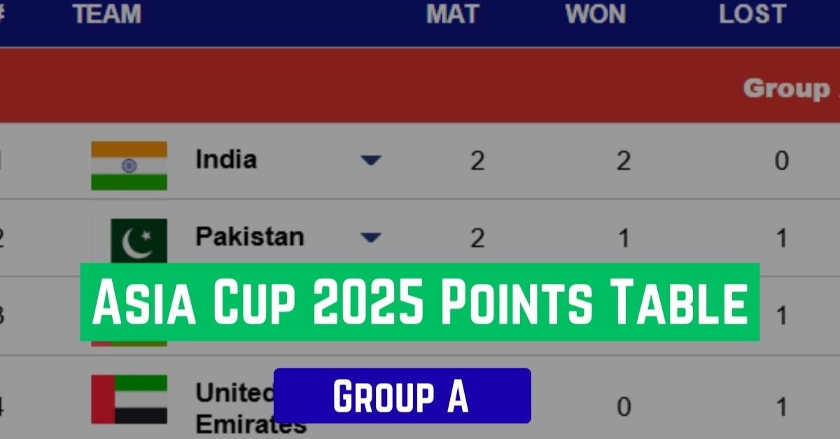 Asia Cup Standings 2025: Live Points Table, Rankings & NRR Update