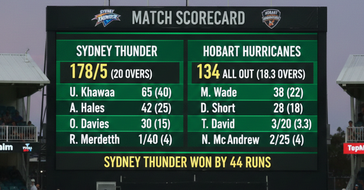 Sydney Thunder vs Hobart Hurricanes Match Scorecard Explained
