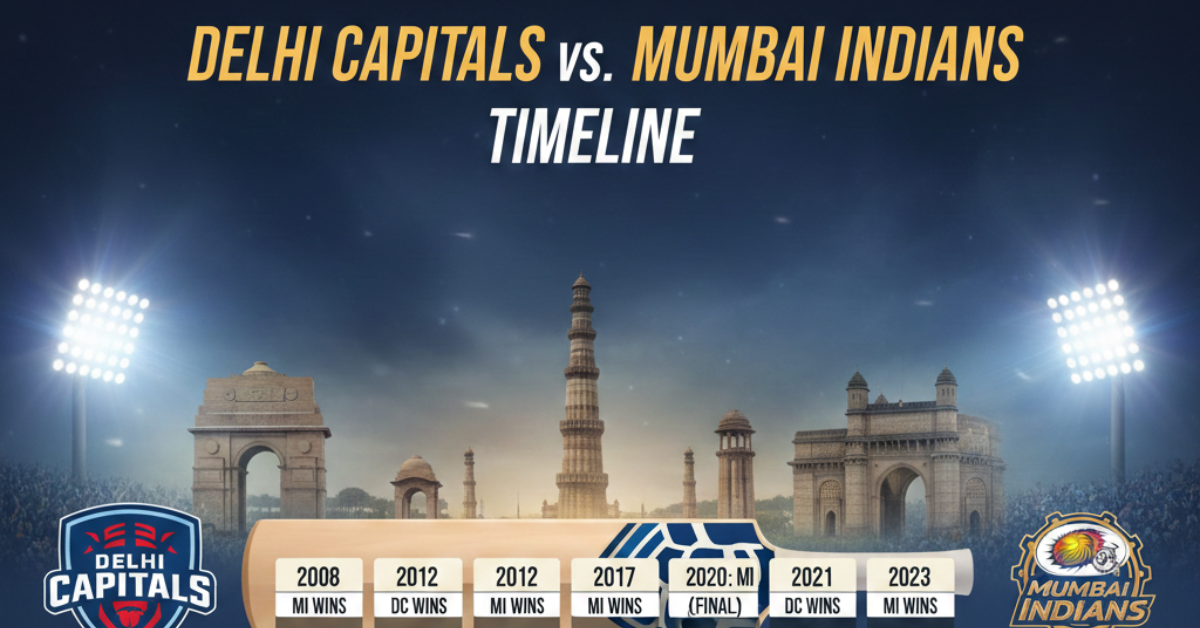 Delhi Capitals vs Mumbai Indians Timeline: A Complete IPL Rivalry History